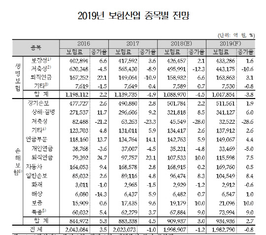 보험개발원 제공
